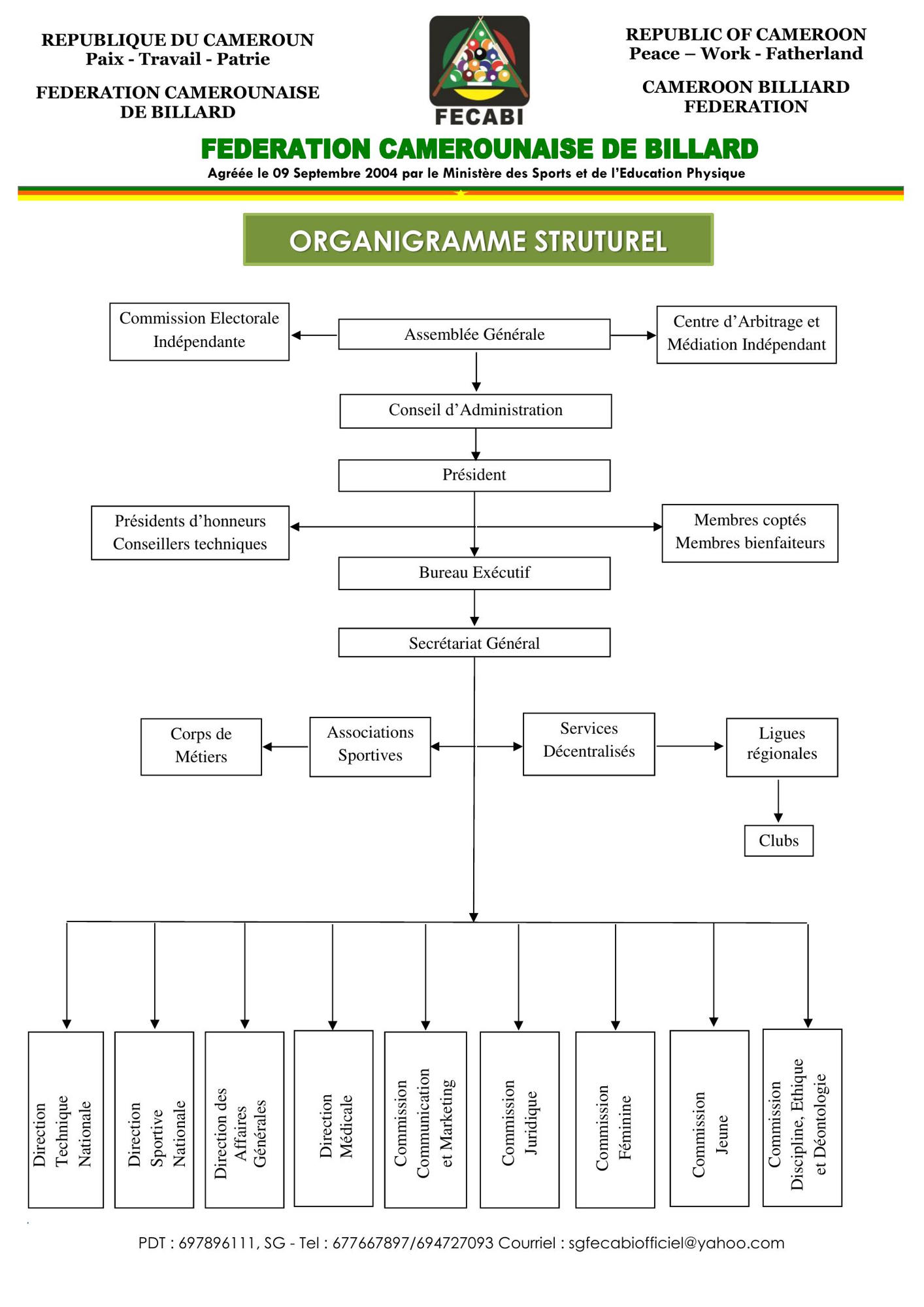 Organigramme structurel FECABI